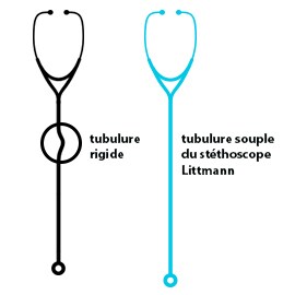 Illustration d'un stéthoscope à tube.